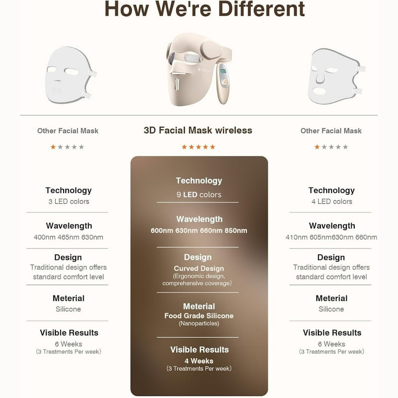 Nuvio 9-Spectrum Anti-Aging Therapy Mask