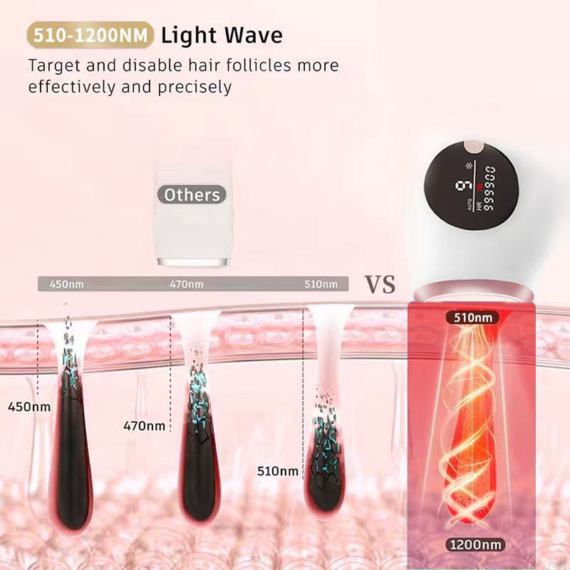 SmoothSkin™ – IPL Laser Hair Removal Device